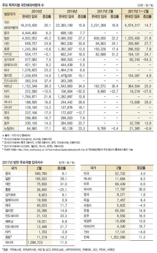 에디터 사진